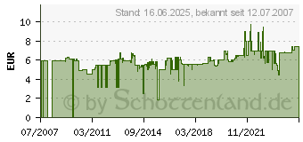 Preistrend fr GARDENA 05358-20 Ersatzsgeblatt (645358)