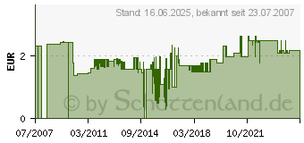 Preistrend fr GARDENA O-Ring 9 mm Inhalt: 5 Stck (5303-20)