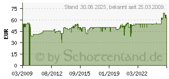 Preistrend fr GARDENA Premium Astschere 700 B - 08710-20