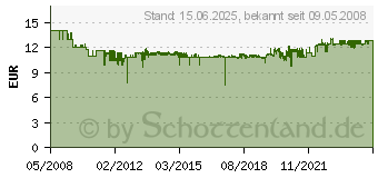 Preistrend fr BROTHER AD24EU Netzteil fr P-Touch 9V 1,6A AD24ES (AD24ESEU)