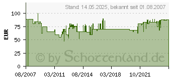 Preistrend fr TFA DOSTMANN TFA Funk Wetterstation Stratos 13959[4803]