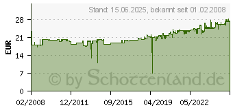 Preistrend fr DYMO Heischrumpfschlauch, Breite: 12 mm, Lnge: 1, 5 m, wei S0718300/18055