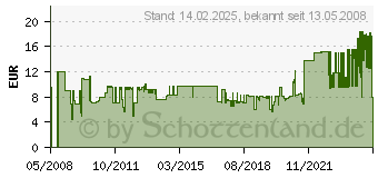 Preistrend fr ALFI Ersatz-Khlakku 0031 000 000 (0031000000)