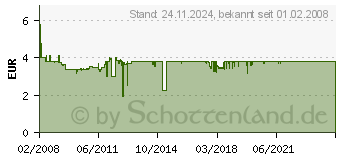 Preistrend fr SIGEL Marmor-Papiere 25Blatt S295 DP181