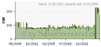 Preistrend fr WESCO Abfallsammler Pushboy, mit Klappe, 50 Liter, rot, 175831-02