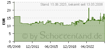 Preistrend fr DURABLE Hngeregistratur-Korb CARRY plus, schwarz 2611-01