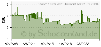 Preistrend fr HELIT Klammernspender Linear, aus Polystyrol, schwarz H6390895