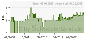 Preistrend fr TESA Photo Foto-Ecken, transparent, selbstklebend 56621-00000-00