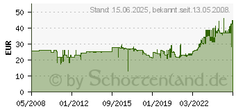 Preistrend fr BENE Aktenhllen 150my DIN A4, glasklar, VE 100 St., 205000 CL (205000CL)