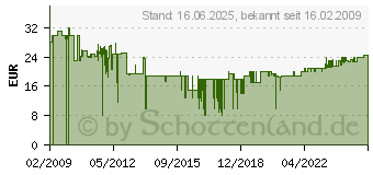 Preistrend fr BURG-WCHT BURG-WCHTER Briefkasten POCKET Eisen Stahlblech 5871E (5871 E)