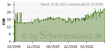 Preistrend fr SIGEL Kalt-Laminierfolie fr Karten bis 85 x 55 mm, glasklar VZ215