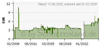 Preistrend fr FALKEN Prospekthlle, DIN A4, glasklar, 0,05 mm 5824008 (5824008)