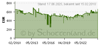 Preistrend fr BOSCH Meielhammer GSH 11 E 0611316703