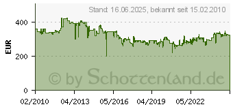 Preistrend fr BOSCH Meielhammer GSH 3 E 0611320703