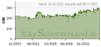 Preistrend fr BOSCH Handhobel GHO 40-82 C 060159A760