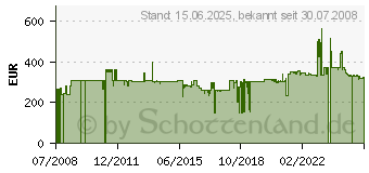 Preistrend fr GASTROBACK 40174 - Zitruspresse 40174 40174[1016]