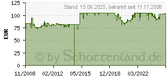 Preistrend fr TP-LINK TL-SF1048