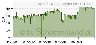 Preistrend fr TP-LINK Switch TL-SF1016 16 Port 10/100Mbit/s