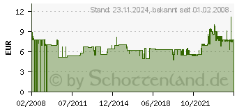 Preistrend fr MAUL Klemmplatte aus Kunststoff, Klemmer an der langen Seite 23102-02 (2310202)