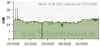 Preistrend fr BRENNENSTUHL Steckdosenleiste Super-Solid , 5-Fach, silber (1153340315)