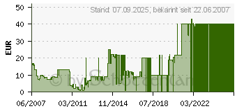 Preistrend fr Fuball Manager 07 - Verlngerung