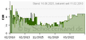 Preistrend fr NONAME 1.3b Typ A - Typ A St/St 2,00m schwarz (CO77472)