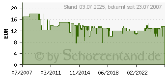 Preistrend fr KRCHER Universalreiniger profi RM 555 (5 L) Reinigungsmitte 6.290-697