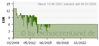 Preistrend fr Fisher Price - Babys erste Bausteine