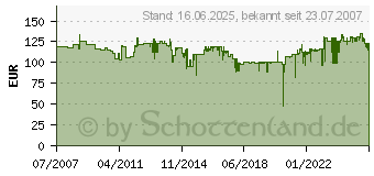 Preistrend fr BOSCH Schwingschleifer PSS 300 AE (0603340300)