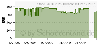 Preistrend fr MIELE S 5781 Special