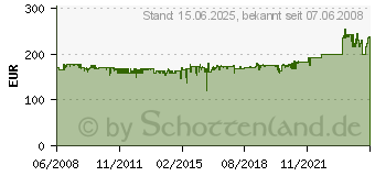 Preistrend fr KATHREIN BAS 65