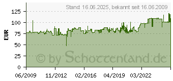 Preistrend fr DURABLE Display-System SHERPA MOTION, Komplett-Set, graphit 5587-37