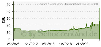 Preistrend fr NOISEBLOCKER NB-Multiframe S-Series (M8-S1)