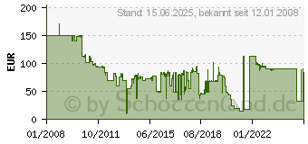 Preistrend fr XEROX 006R01265 (006R01265)