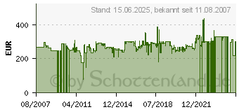 Preistrend fr NEMOX Gelatissimo - Eismaschine 0036600250