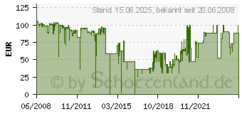 Preistrend fr SAMSUNG CLT-R409 (CLT-R409/SEE)