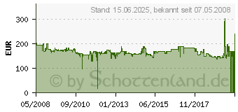 Preistrend fr TEFAL Pro Express Anti-Kalk GV 8330