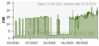 Preistrend fr LEGAMASTER 10er-Pack Boardmarker TZ 1 7-110099