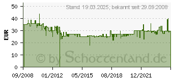 Preistrend fr LEIFHEIT AG LEIFHEIT Bodenwischer Profi Micro Duo - Reinigung - 055045 (55045[4258])