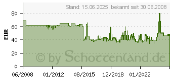 Preistrend fr METABO Klebepistole KE18200 (6.18121.00)