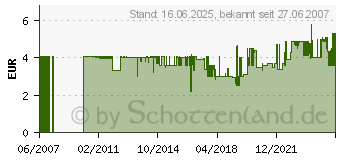 Preistrend fr ROTHENBERGER Gaskartusche Multi 300 3.5510