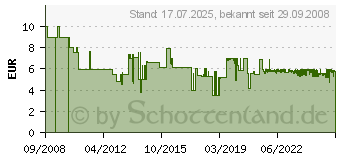 Preistrend fr LEIFHEIT AG LEIFHEIT Ersatzpad fr Fensterwischer 3 in 1 - Ersatzbezug/Zubehr - 051325 (51325[4258])