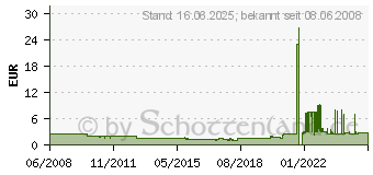 Preistrend fr SWIRL 35 l1.3004.34 Mllbeutel Mllbeutel (14052.7)