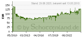 Preistrend fr OASE SwimSkim 25 Start Oberflchen Skimmer (57384)