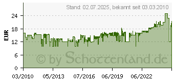 Preistrend fr OASE Springbrunnenpumpe Aquarius Univ. 440i