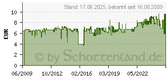 Preistrend fr UHU Zweikomponentenkleber UHU Plus, VPE: 6 4000353420 (4000353420)