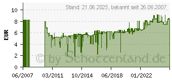 Preistrend fr SONAX Xtreme Scheibenreiniger 1 : 100 Nano Pro, 250 ml 2711410