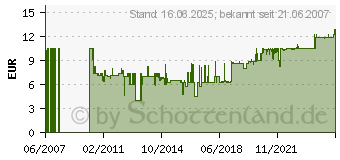 Preistrend fr SONAX Xtreme Polish+Wax 3 NanoPro, 250 ml 2021000 (202 100)