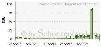 Preistrend fr DOMESTIC Karaffe Misure (363161)