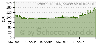 Preistrend fr KATHREIN EXR 2508 (20510030)